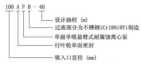 型號(hào)意義 型號(hào)意義