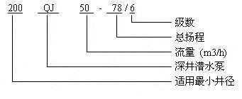 型號意義 型號意義