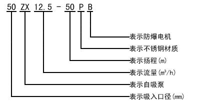 型號(hào)與意義 型號(hào)與意義