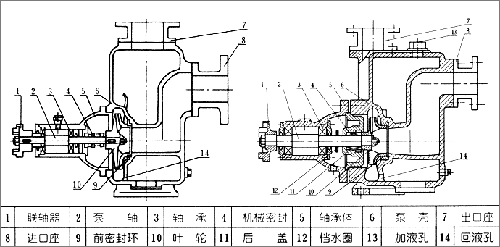 產(chǎn)品結(jié)構(gòu) 產(chǎn)品結(jié)構(gòu)