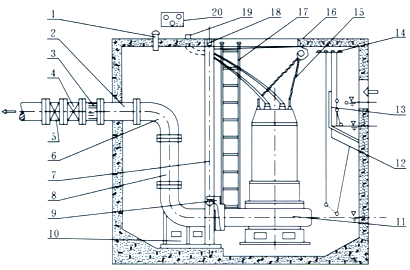 自動藕合式安裝示意圖 自動藕合式安裝示意圖