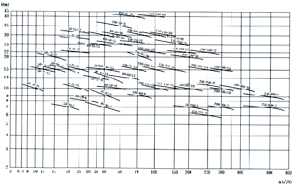 性能曲線圖 性能曲線圖