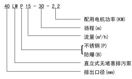 LW立式無阻塞排污泵型號及意義 LW立式無阻塞排污泵型號及意義